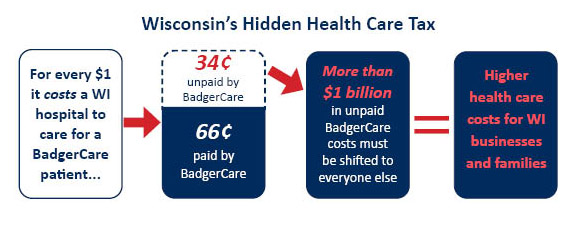 Wisconsin's Hidden Health Care Tax