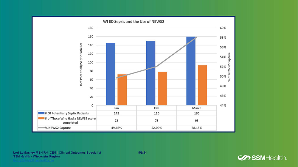 SSM-Health-SEPSIS-News2-slide.jpg