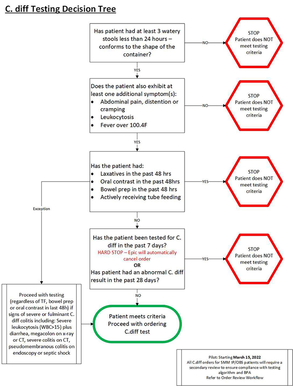 SSM-Health-C-Dif-decision-tree.jpg