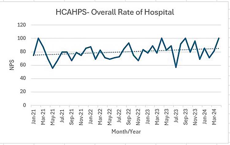 Western-Wisconsin-Health-Graph.jpg