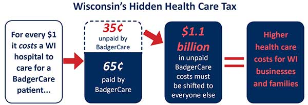 Wisconsin's Hidden Health Care Tax