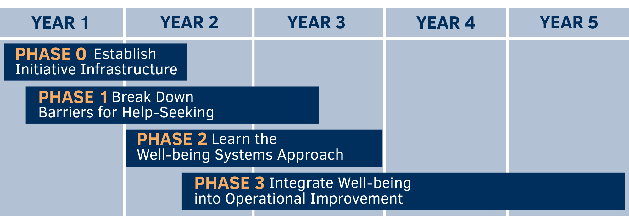 Caring 4 Caregivers Timeline