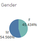 Gender graph