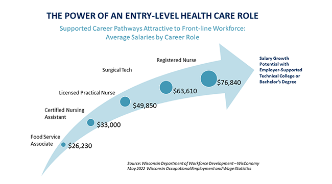 Power of an Entry-Level Career graphic