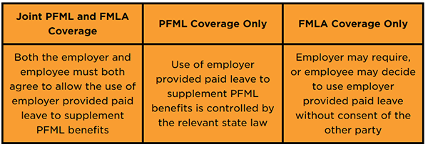 Paid leave table