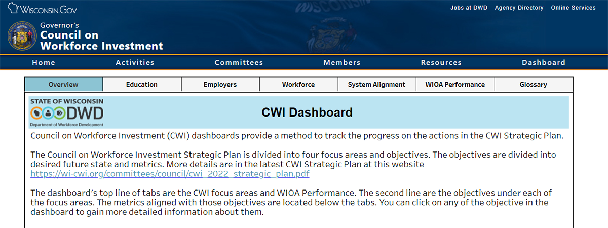 CWI dashboard