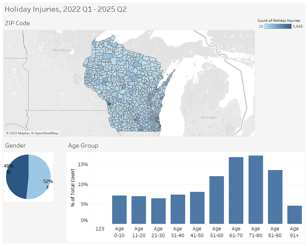 Holiday injury graphs